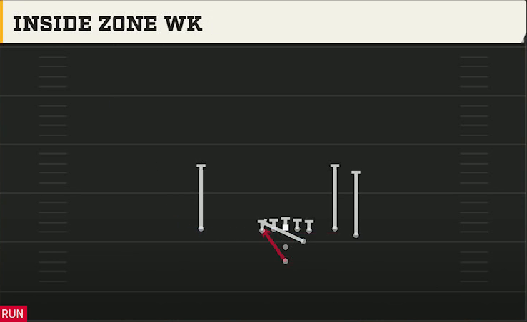 Ohio Offense Pistol Open Flex Close Inside Zone Wk play diagram