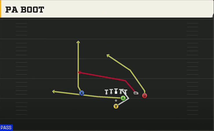 Ohio Offense Pistol Open Flex Close PA Boot play diagram