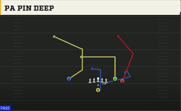 Ohio Offense Pistol Open Flex Close PA Pin Deep play diagram