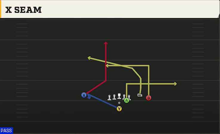 Ohio Offense Pistol Open Flex Close X Seam play diagram