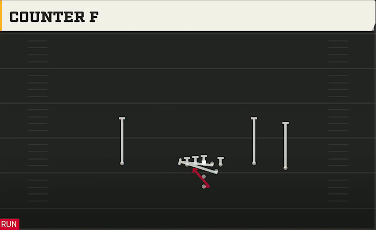 Cincinnati Offense Pistol Open Flex Counter F play diagram