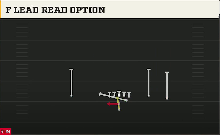Cincinnati Offense Pistol Open Flex F Lead Read Option play diagram