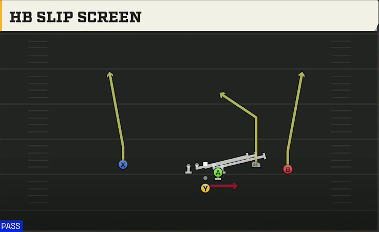 Cincinnati Offense Pistol Open Flex HB Slip Screen play diagram