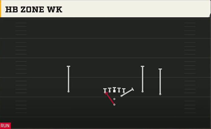 Cincinnati Offense Pistol Open Flex HB Zone Wk play diagram
