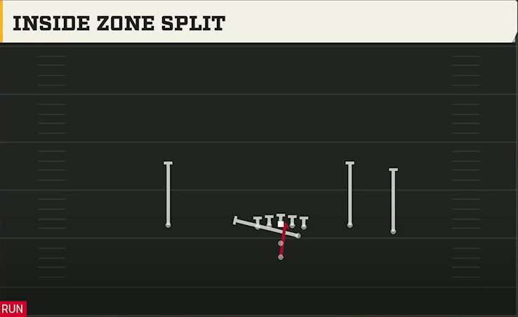 Cincinnati Offense Pistol Open Flex Inside Zone Split play diagram