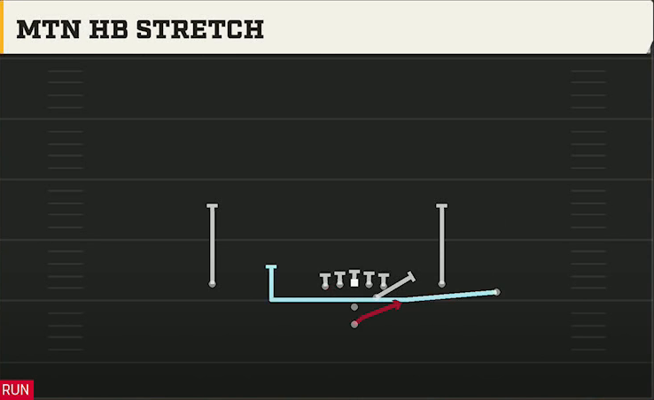 Cincinnati Offense Pistol Open Flex Mtn HB Stretch play diagram