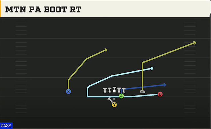 Cincinnati Offense Pistol Open Flex Mtn PA Boot Rt play diagram