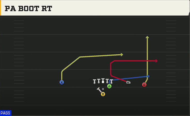 Cincinnati Offense Pistol Open Flex PA Boot Rt play diagram