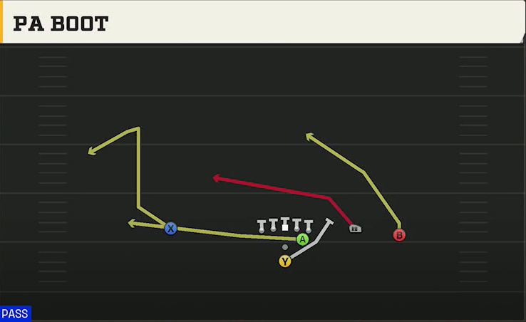 Cincinnati Offense Pistol Open Flex PA Boot play diagram