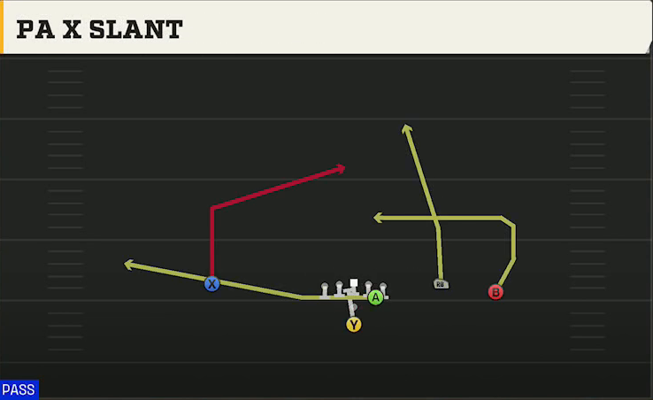 Cincinnati Offense Pistol Open Flex PA X Slant play diagram