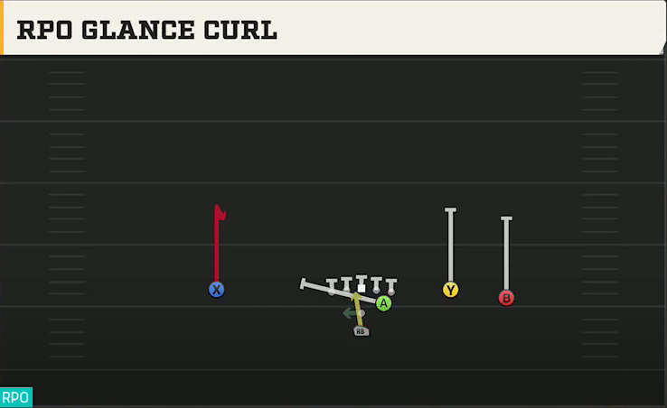 Cincinnati Offense Pistol Open Flex RPO Glance Curl play diagram