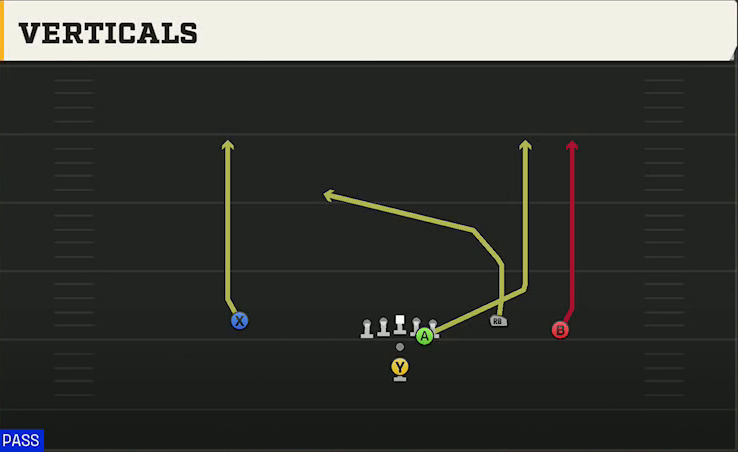 Cincinnati Offense Pistol Open Flex Verticals play diagram