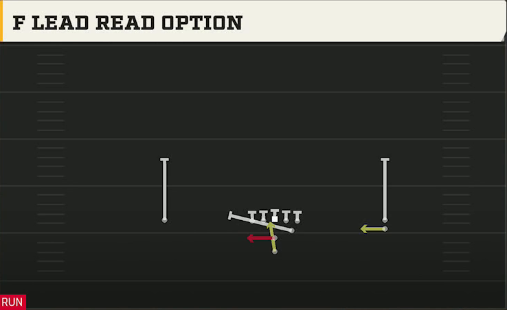 UTEP Offense Pistol Open Slot Stack F Lead Read Option play diagram