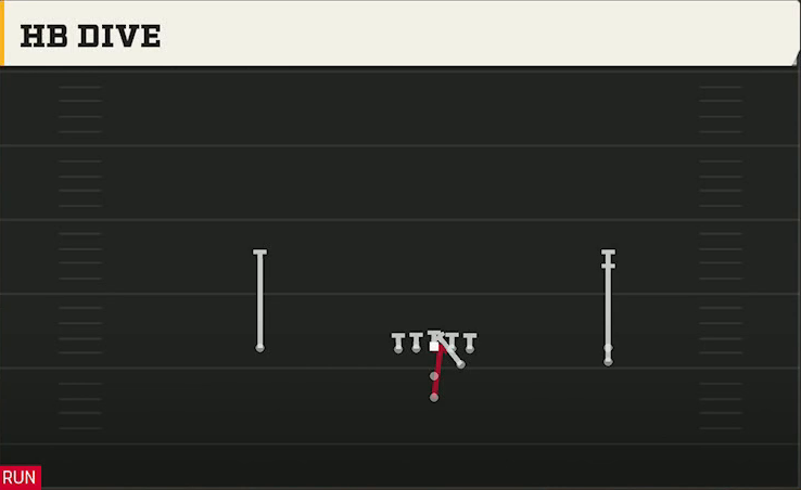 UTEP Offense Pistol Open Slot Stack HB Dive play diagram