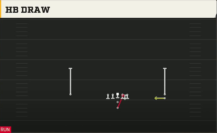 UTEP Offense Pistol Open Slot Stack HB Draw play diagram
