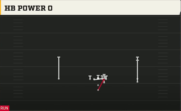 UTEP Offense Pistol Open Slot Stack HB Power O play diagram
