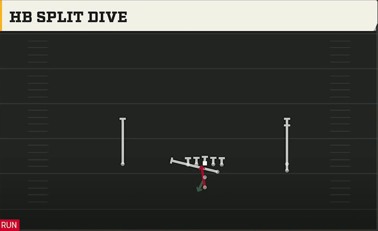 UTEP Offense Pistol Open Slot Stack HB Split Dive play diagram