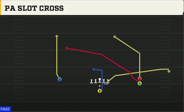 UTEP Offense Pistol Open Slot Stack PA Slot Cross play diagram