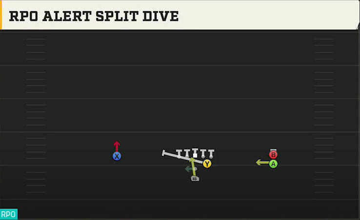 UTEP Offense Pistol Open Slot Stack RPO Alert Split Dive play diagram