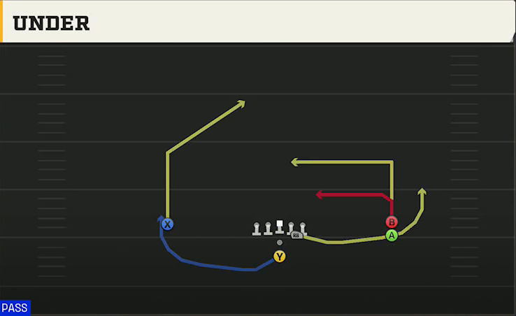 UTEP Offense Pistol Open Slot Stack Under play diagram