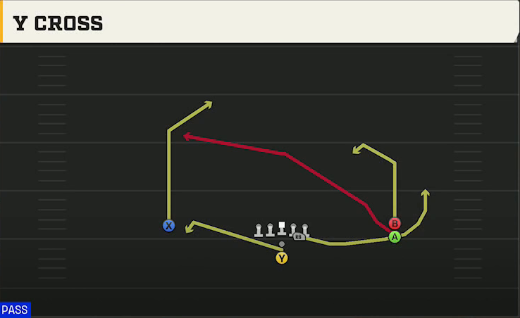 UTEP Offense Pistol Open Slot Stack Y Cross play diagram