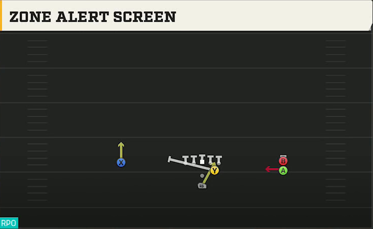 UTEP Offense Pistol Open Slot Stack Zone Alert Screen play diagram
