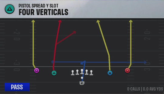 Texas Offense Pistol Spread Y Slot Four Verticals play diagram