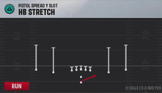 Texas Offense Pistol Spread Y Slot HB Stretch play diagram