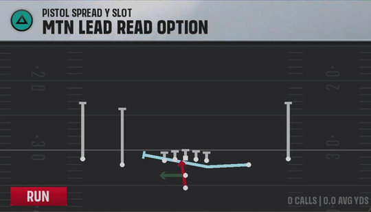 Northwestern Offense Pistol Spread Y Slot Mtn Lead Read Option play diagram