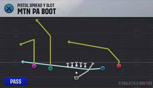 Texas Offense Pistol Spread Y Slot Mtn PA Boot play diagram