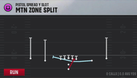 Texas Offense Pistol Spread Y Slot Mtn Zone Split play diagram