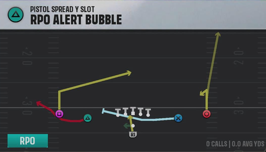 Northwestern Offense Pistol Spread Y Slot RPO Alert Bubble play diagram