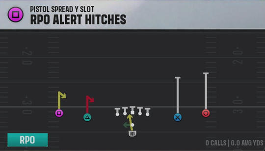 Texas Offense Pistol Spread Y Slot RPO Alert Hitches play diagram