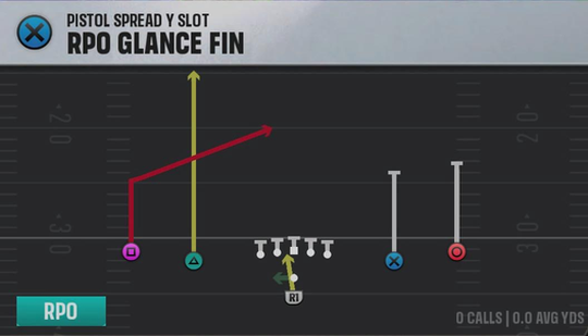 Northwestern Offense Pistol Spread Y Slot RPO Glance Fin play diagram