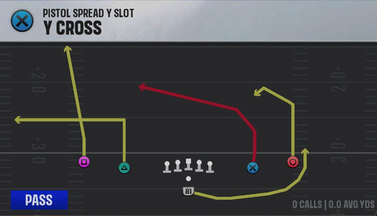 Texas Offense Pistol Spread Y Slot Y Cross play diagram