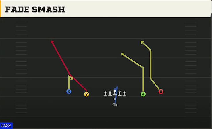 Nevada Offense Pistol Spread Fade Smash play diagram