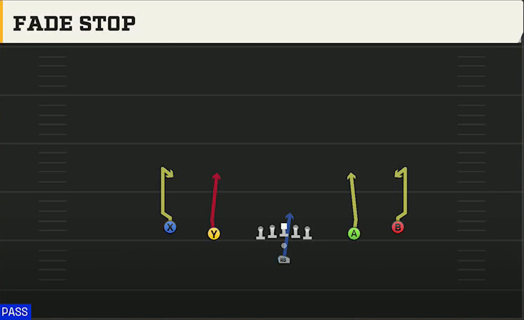 Ball State Offense Pistol Spread Fade Stop play diagram