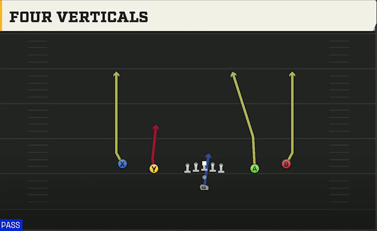 Ohio Offense Pistol Spread All Go play diagram