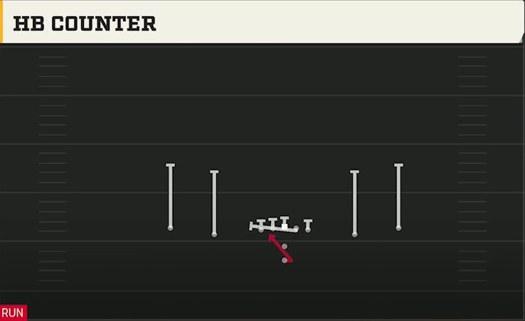 Rice Offense Pistol Spread HB Counter play diagram