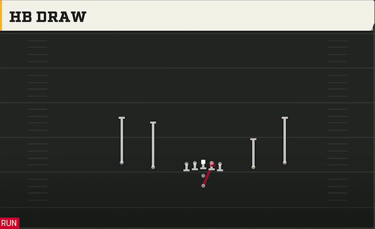 Ohio Offense Pistol Spread HB Draw play diagram