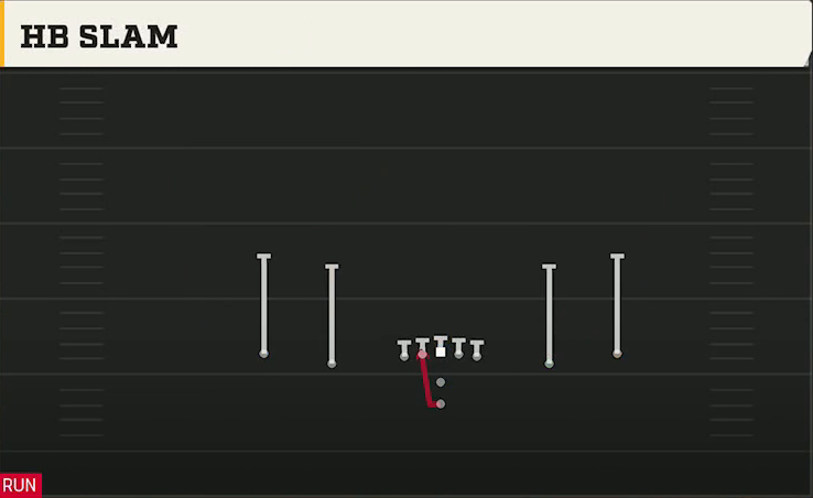 San Jose State Offense Pistol Spread HB Slam play diagram
