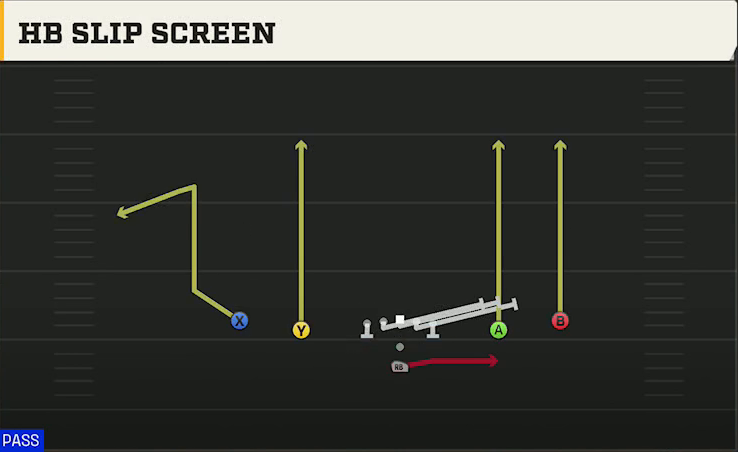 Ohio Offense Pistol Spread HB Slip Screen play diagram