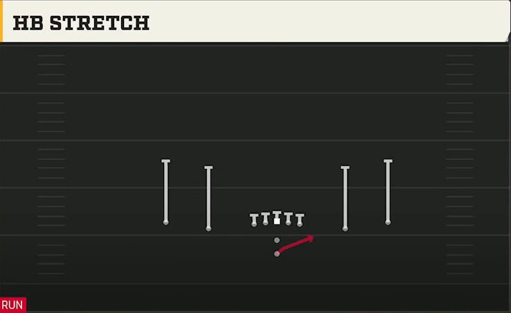 Nevada Offense Pistol Spread HB Stretch play diagram