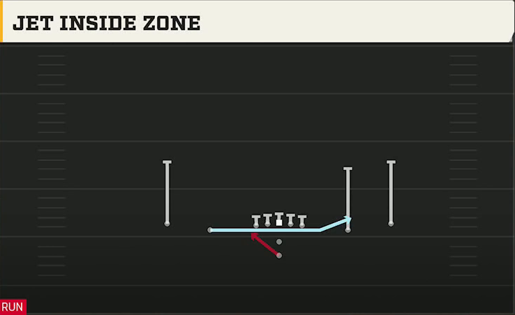 Ohio Offense Pistol Spread Jet Inside Zone play diagram