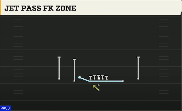 Ohio Offense Pistol Spread Jet Pass FK Zone play diagram