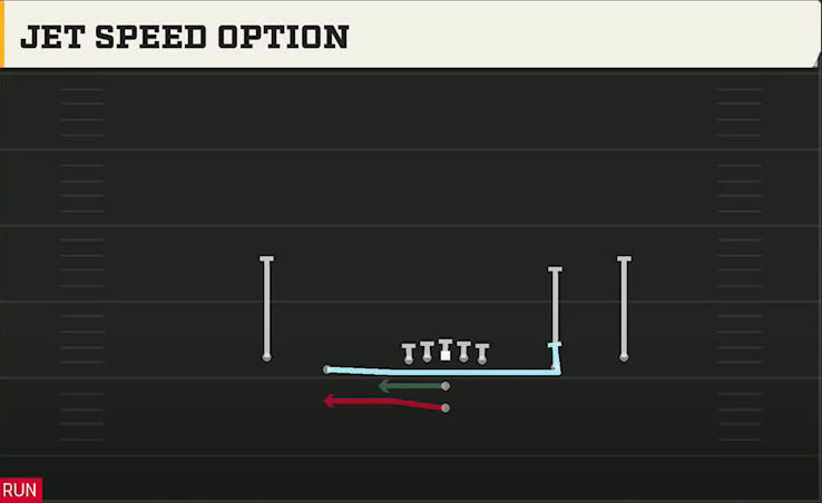Ohio Offense Pistol Spread Jet Speed Option play diagram