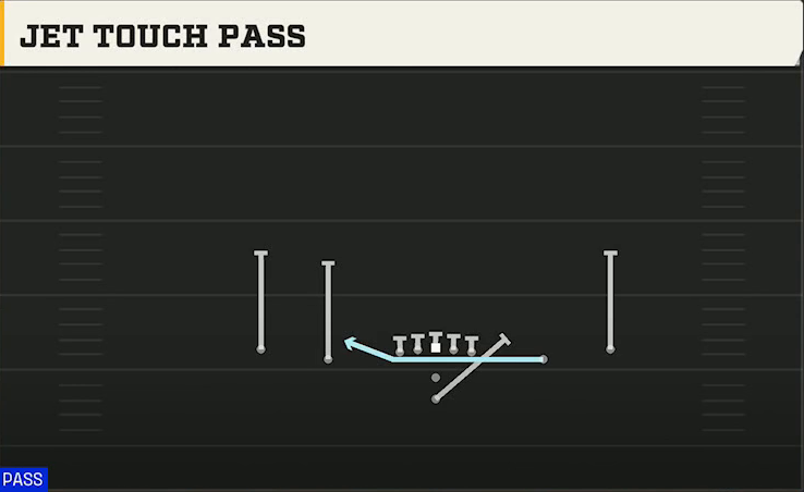Ohio Offense Pistol Spread Jet Touch Pass play diagram