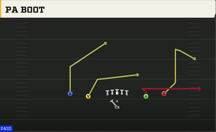 Nevada Offense Pistol Spread PA Boot play diagram