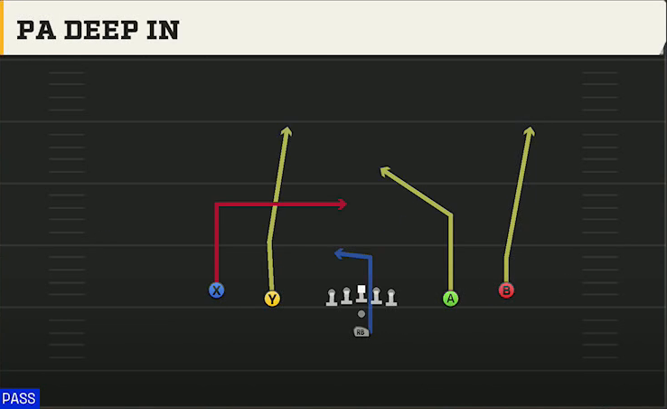 Ohio Offense Pistol Spread PA Deep In play diagram