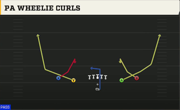 Ohio Offense Pistol Spread PA Wheelie Curls play diagram